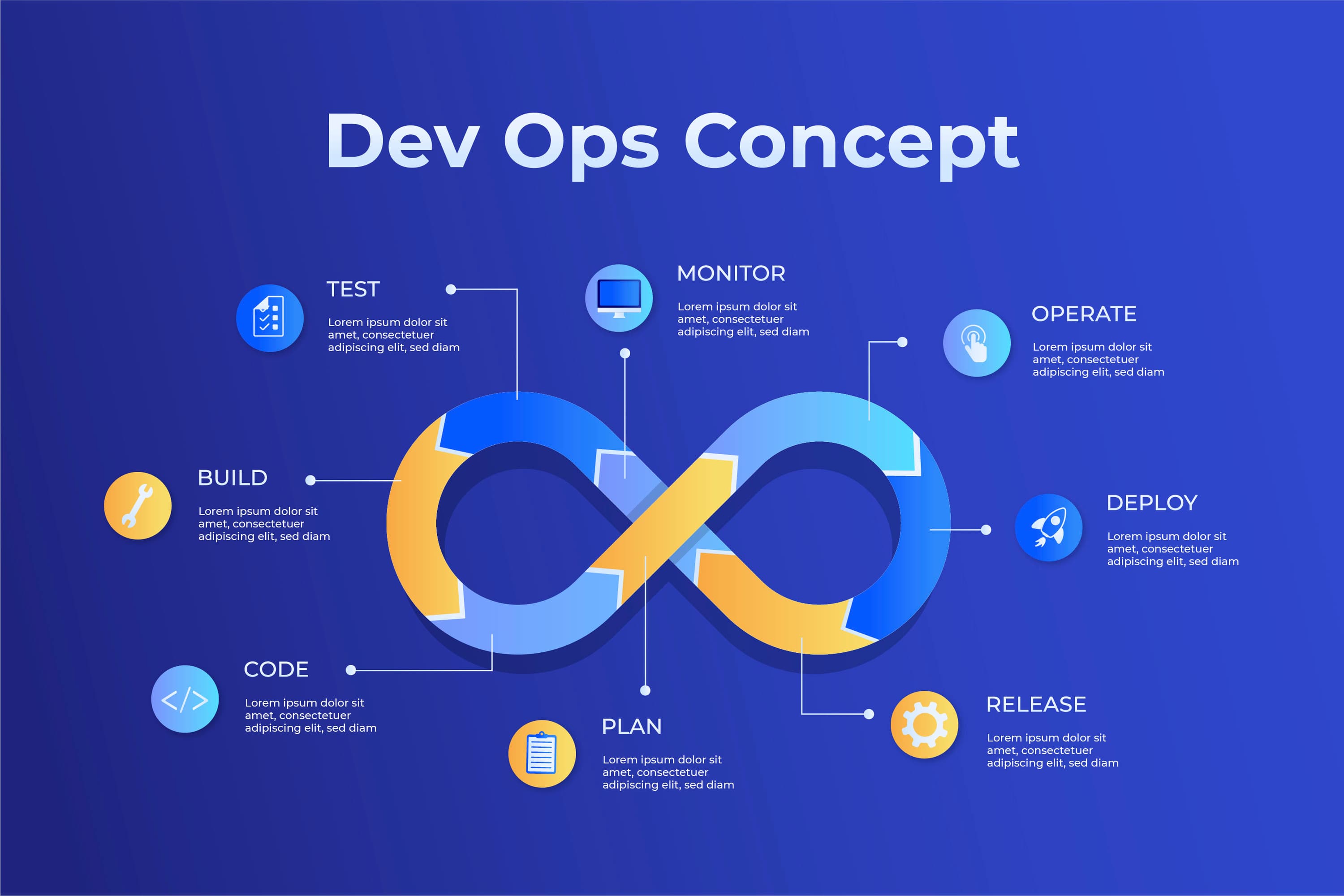 DevOps Services